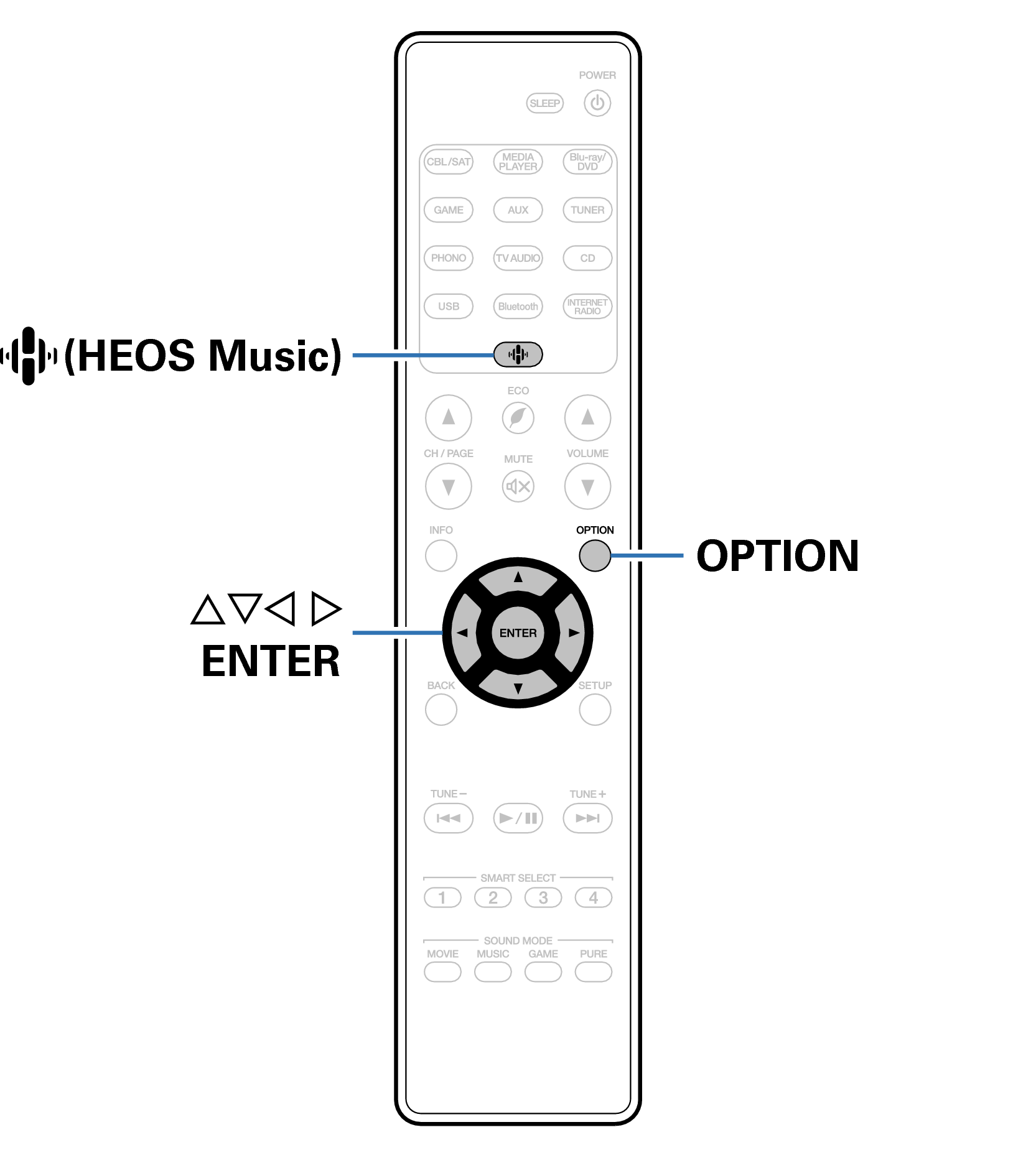 Ope Convenient RC040